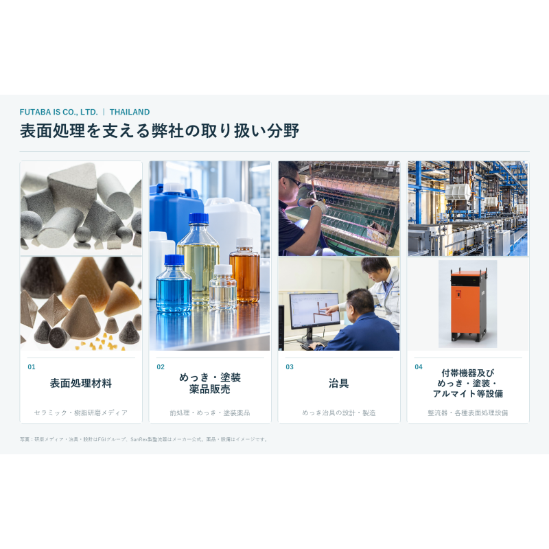 Surface Treatment Materials, Plating and Painting Chemicals, Rectifiers, and Related Equipment for the Thai Market